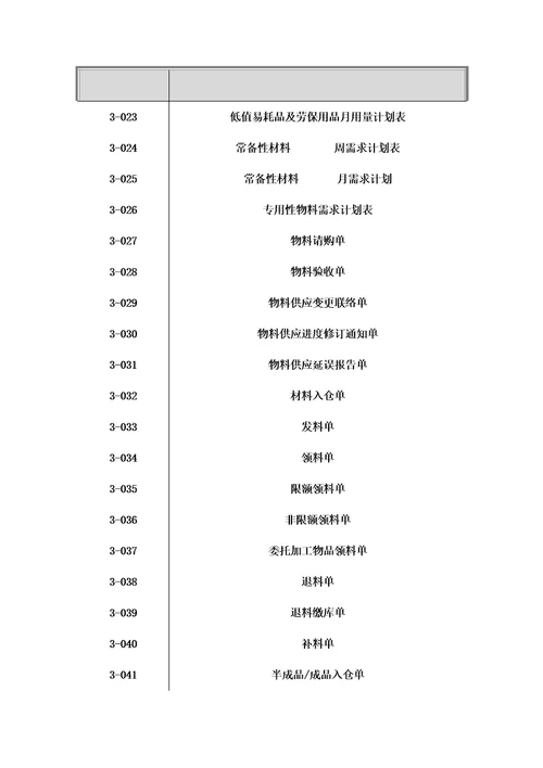 工厂仓储管理大全document40页