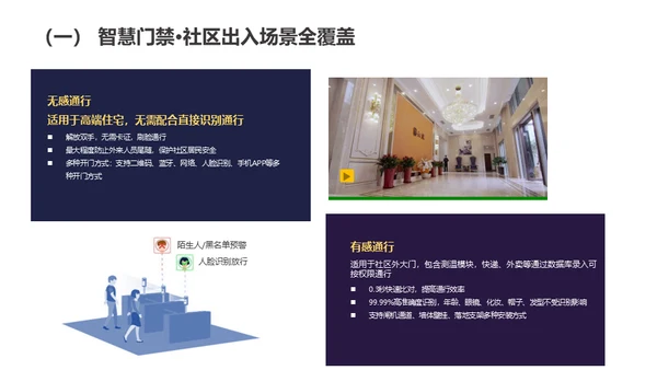 智慧社区解决通用PPT方案