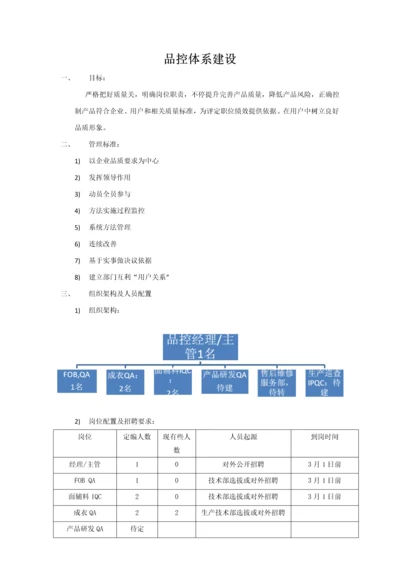 服装品控综合体系建设.docx