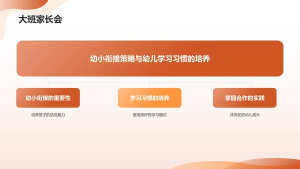 橙色摄影风幼儿园家长会PPT模板