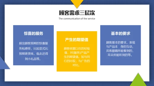 客户服务沟通技巧通用PPT模板