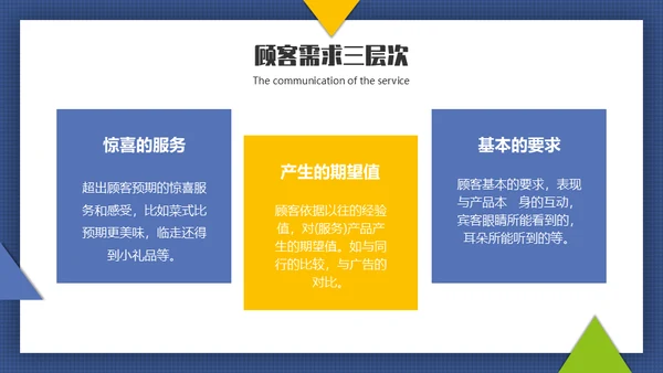 客户服务沟通技巧通用PPT模板