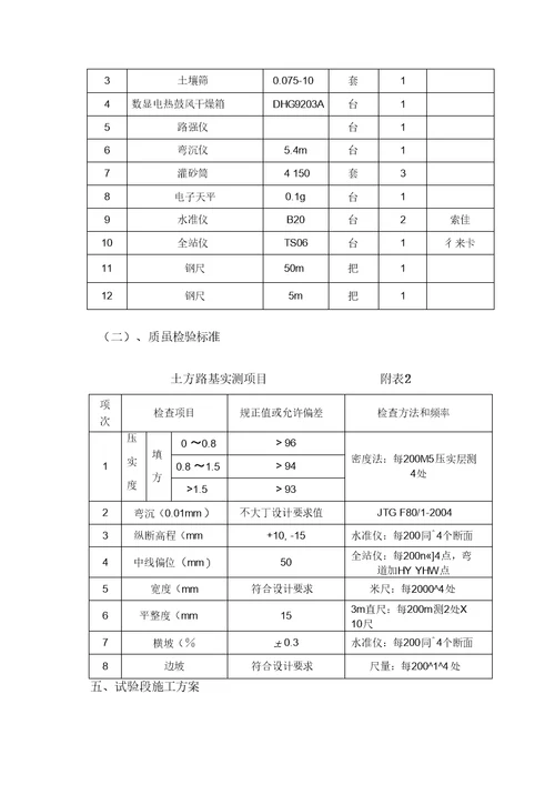 冲击夯碾压施工组织设计