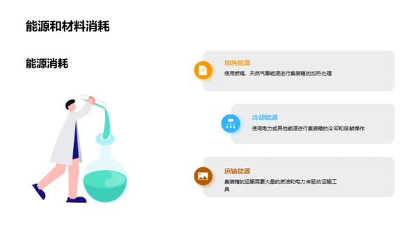 集装箱制造的绿色革新