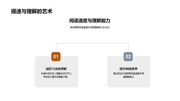 英语高考攻略