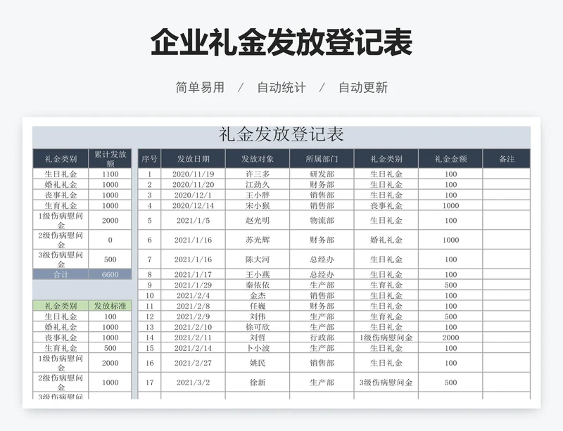 企业礼金发放登记表
