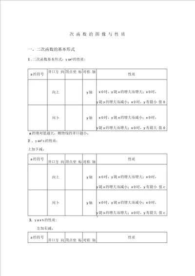 二次函数图像与性质总结