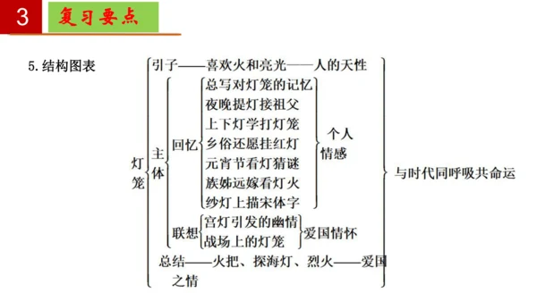 八年级语文下册第一单元-单元复习  课件(共27张PPT)