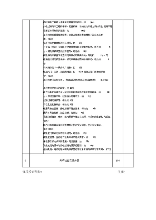 施工单位检查评分表地铁指挥部2015