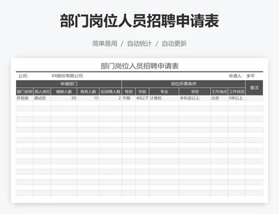 部门岗位人员招聘申请表