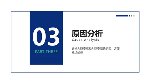 简约风HR招聘复盘总结报告PPT模板