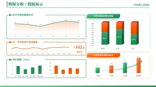 绿色简约风数据图表PPT版式合集