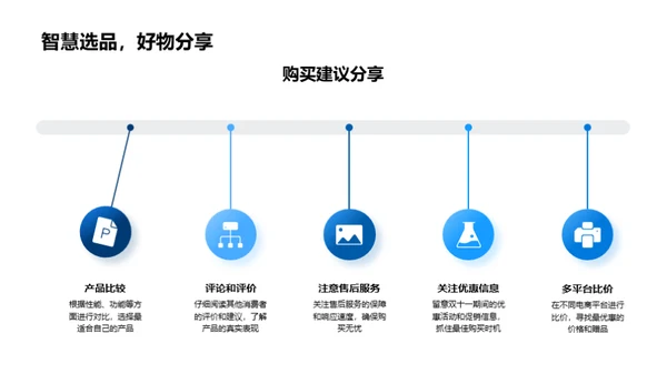 双十一数码购物指南