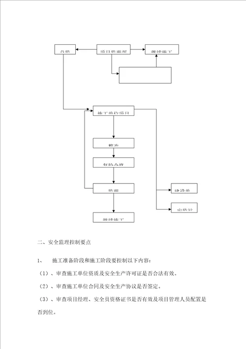 高处作业吊篮安全监理细则