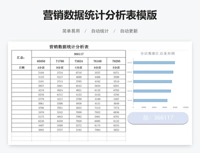 营销数据统计分析表模版