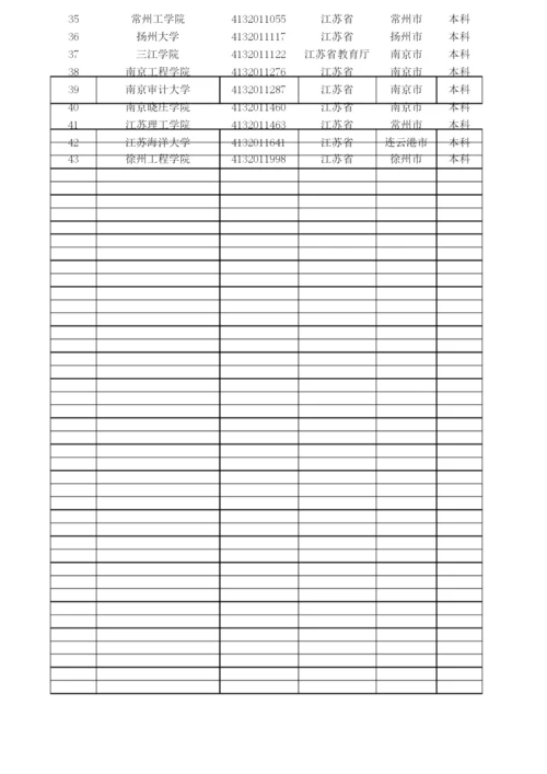 2020最新统计江苏省普通高等学校名单(167所).docx