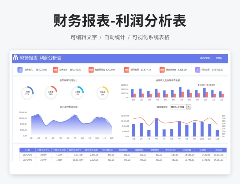财务报表-利润分析表
