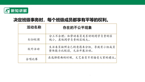 2.5 协商决定班级事务 第二课时 课件（共44张PPT）