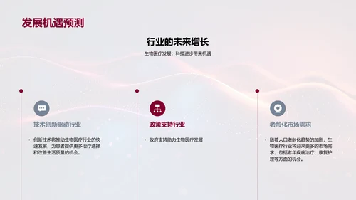 年度生物医疗行业报告PPT模板