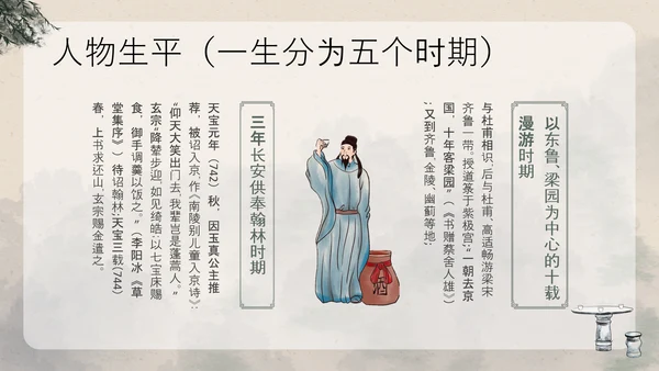 浅色古风中国古代诗人名人介绍人物青莲居士李白PPT模板宣传人物介绍