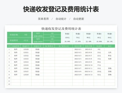 快递收发登记及费用统计表