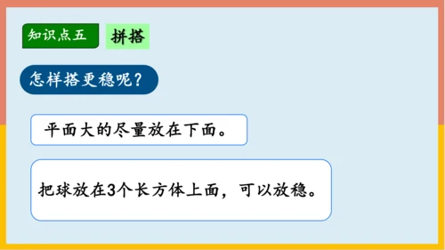 专题04：位置与认识图形（复习课件）-2023-2024一年级数学上册期末核心考点集训（人教版）(共