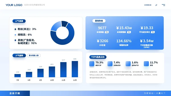 蓝色商务风企业介绍ppt模板