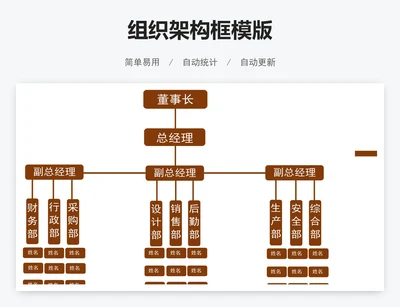 组织架构框模版