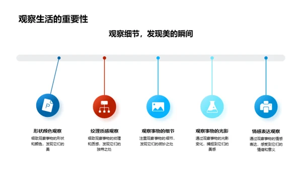 美术知识与生活实践