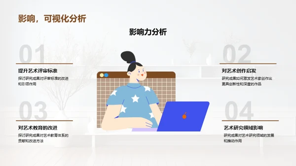 探索艺术研究之旅