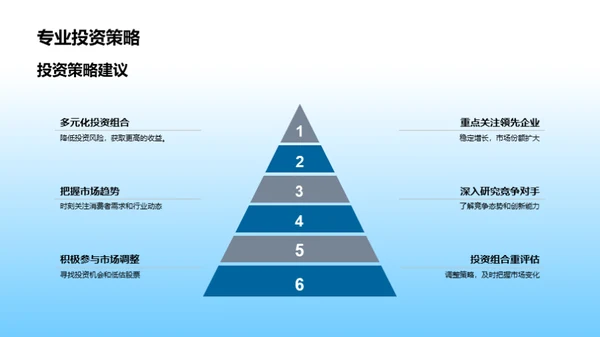 家居行业深度解读