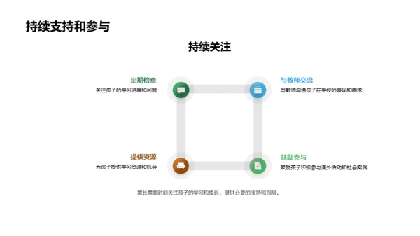 教育共育之旅