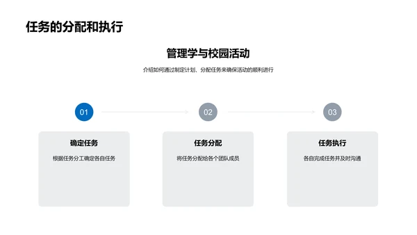 管理学实践答辩PPT模板