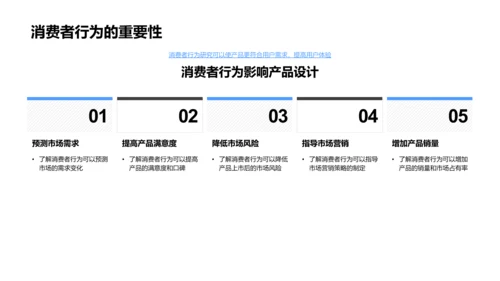 消费者行为研究报告