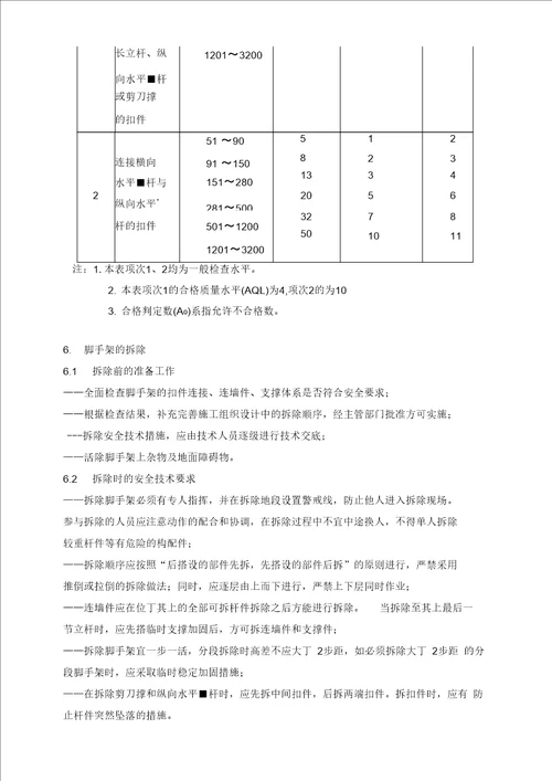 学院搬迁项目脚手架施工方案