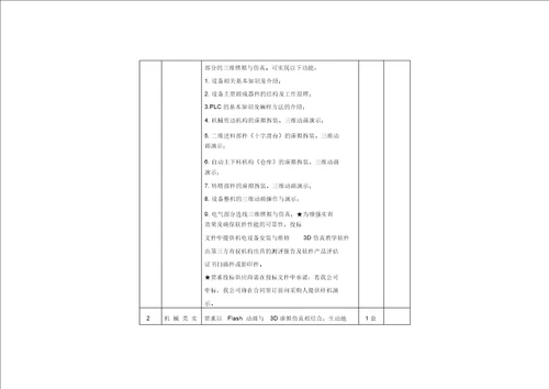 2018年机电技术应用专业资金预算使用情况