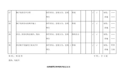 危险源辨识和风险评价记录表