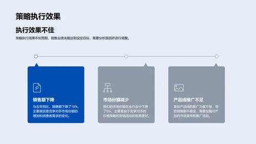 销售业绩年度报告PPT模板