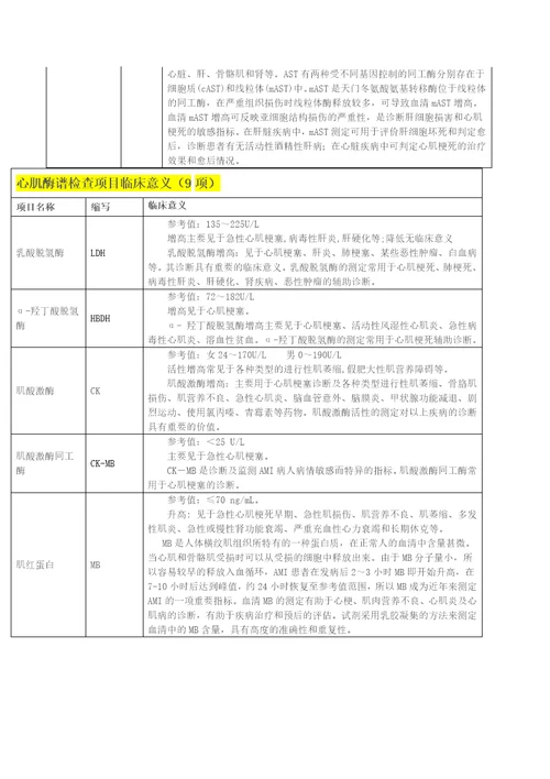 生化项目的临床意义