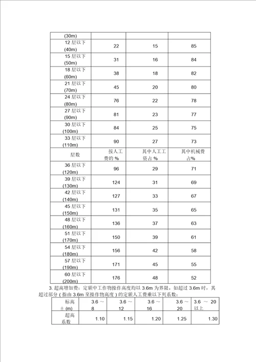 陕西省安装工程消耗量定额