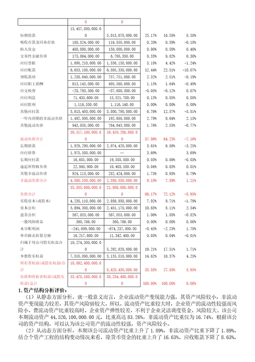 TCL集团财务分析报告1