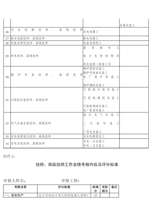 技术职称聘用管理制度.docx