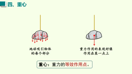 人教版（2024）物理八年级下册7.3 重力课件（38张PPT)
