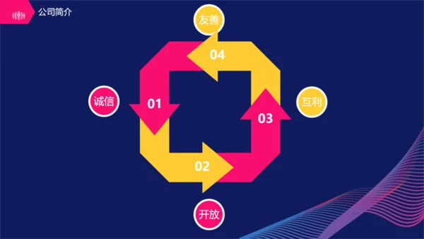 创业计划书艺术曲线创意放大镜通用PPT模板