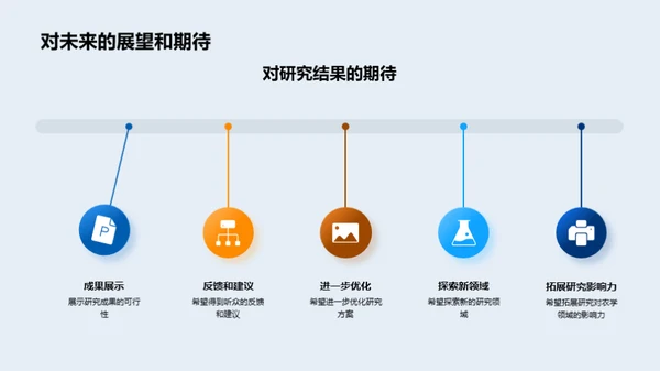 农学领域新研究