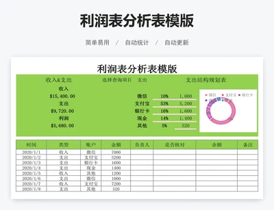 利润表分析表模版
