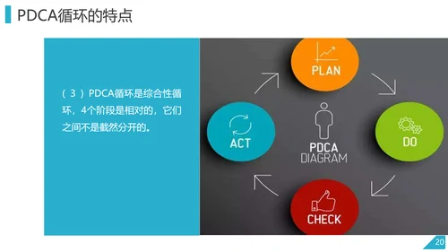 PDCA企业循环工作方法培训PPT模板