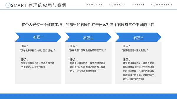 SMART原则目标管理培训课件PPT模板