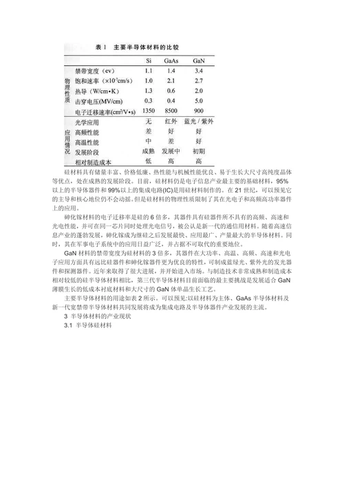 半导体材料的发展现状