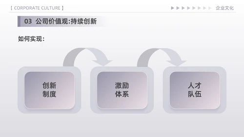 紫色简约高端商务风企业文化核心价值观宣传员工培训PPT模板